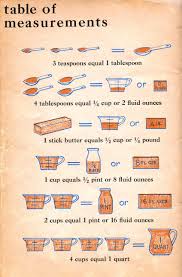 Cooking Equivalent Measurements Chart Cooking Measurement