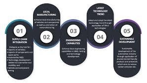 The automotive industry in malaysia consists of 27 vehicle producers and over 640 component manufacturers. The New National Automotive Policy In Detail News And Reviews On Malaysian Cars Motorcycles And Automotive Lifestyle