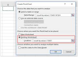 How To Create A Chart By Count Of Values In Excel