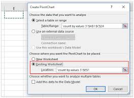 How To Create A Chart By Count Of Values In Excel