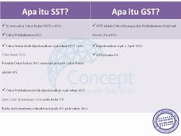 Apa Itu Sst Apa Itu Gst Sst Vs Gst Sql Account Concept Software Sdn Bhd Facebook