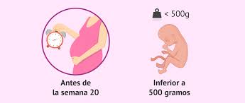 El Aborto Espontaneo Sintomas Causas Y Consecuencias