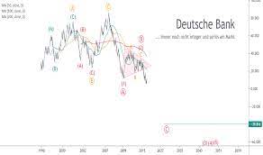 Führend in deutschland und europa, wächst die bank verstärkt in nordamerika, asien und anderen wachstumsmärkten. Dbk Aktienkurs Und Chart Xetr Dbk Tradingview