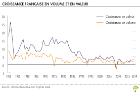 En effet, de 1960 à. Pib Produit Interieur Brut Definition Et Enjeux La Finance Pour Tous