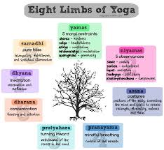 Yoga Tta Breathe To Be Bendy Yoga Philosophy Eight Limbs