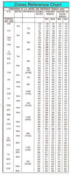 Image From Http Www Dansmc Com Wrench Referance Jpg Wrench Sizes Woodworking For Dummies Mechanics Shop Organization