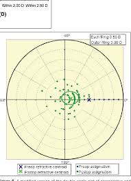 figure 6 from non penetrating femtosecond laser intrastromal