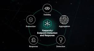 Endpoint Security Kaspersky Microsite