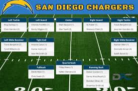 San Diego Chargers Depth Chart 2016 Chargers Depth Chart