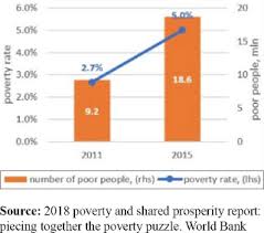 And why does the bumiputra community still make up some in september 2018, the government announced a national minimum monthly wage of rm1,050 as of malaysia had a corporate tax rate of 40% before, but starting in 1988, we began to reduce it. Financial Inclusion And Extreme Poverty In The Mena Region A Gap Analysis Approach Emerald Insight