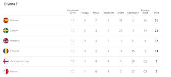 24.06.2021 00:59 теги италия франция англия германия бельгия. Turnirnye Tablicy Evro 2020 Itogovye Tablicy Otbora Na Evro 2020 Apostrof