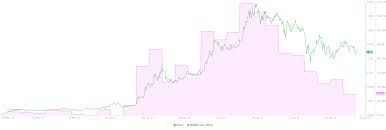 Always do your own research and if needed consult with a financial advisor. Xrp Price Prediction Ripple Needs To Claim This Demand Barrier To Prevent 18 Crash Forex Crunch