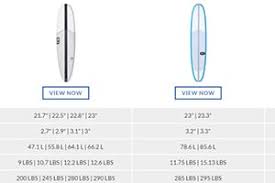 Surfboard Size Weight Chart Isle Surf Sup
