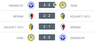 Detailed info include goals scored, top scorers, over 2.5, fts, btts, corners, clean sheets. World Football Badges News Georgia 2017 Erovnuli Liga 2