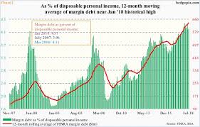 paban pandey blog implications of excessive margin debt