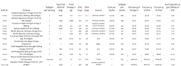 erics nutritional and supplement reviews zipfizz review