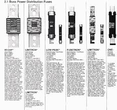 types of fuses