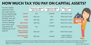 The foreign investment in real property tax act of 1980 (firpta), enacted as subtitle c of title xi (the revenue adjustments act of 1980) of the omnibus reconciliation act of 1980, pub. How To Disclose Capital Gains In Your Income Tax Return