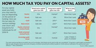 Capital gains tax (cgt) is not a separate tax but forms part of income tax. How To Disclose Capital Gains In Your Income Tax Return