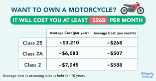 Our motorbike insurance comparison service can also compare policies for some trikes, scooters and quad bikes, that may have unique. A Newbie S Guide To The Cheapest Motorcycle Insurance In Singapore