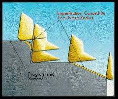 Key Cnc Concept 4 The Forms Of Compensation Modern