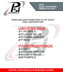 The ls engines will work with any older gm transmission with a few things to consider. Ls Standalone Wiring Harness Diagram General Installation