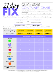 21 Day Fix Container Sizes Aol Image Search Results