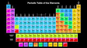 We did not find results for: Free Printable Periodic Tables Pdf