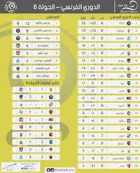 ترتيب الفرق فى الدوري المصري. ØªØ±ØªÙŠØ¨ Ø§Ù„Ø¯ÙˆØ±ÙŠ Ø§Ù„ÙØ±Ù†Ø³ÙŠ Ø¨Ø¹Ø¯ Ù†Ù‡Ø§ÙŠØ© Ø§Ù„Ø¬ÙˆÙ„Ø© Ø§Ù„Ø«Ø§Ù…Ù†Ø© Ø³ÙˆØ¨Ø± ÙƒÙˆØ±Ø©