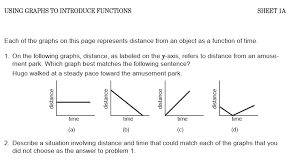 Worksheets To Tie Graphs To Situations Then Moves To Introducing Equations That Go With The Situations Teaching Algebra Graphing Linear Equations Math School