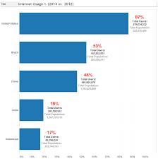 Tableau Essentials Formatting Tips Labels Interworks