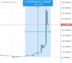 Bitcoin price prediction and forecast for 2019/2020/2025: Bitcoin Sv Bsv Price Prediction Cryptocurrency Forecasts And Analytics Crypto Rating Com