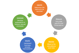 Organizations use kpis at multiple levels to evaluate their success at reaching targets. Common Call Center Metrics For Dynamics 365 Powerobjects