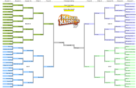 Tableau Zen March Madness Bracket Tracker Tableau Ironviz