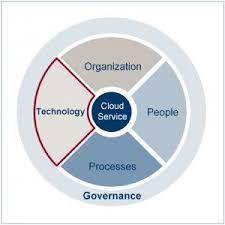 cloud services and the definition of a target operating model itil blog zu itil iso 20000 cobit operating model cloud services clouds