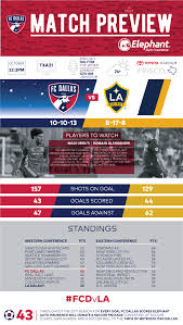Match preview presented by echo outdoor power: Infograph Fc Dallas Vs La Galaxy Match Preview Pres By Elephant Auto Insurance Fc Dallas