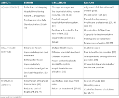 The digital health, shared health learning management system (lms) is a software application that can be used to administer, document, track and report on . Pdf Feasibility Of Ehealth Implementation In India Learning From Global Experience Semantic Scholar