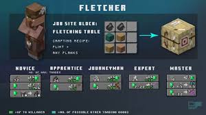 Darn, I Forgot The Law Of Supply And Demand And Traded At The Wrong Time -  Discussion - Minecraft: Java Edition - Minecraft Forum - Minecraft Forum