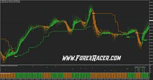 raitis trading system free download mt4 mt5 forex racer