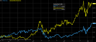 May 24, 2021 · nvidia corporation (nvda) announced that the board has declared a 4 for 1 stock split in the form of a stock dividend to make its shares more accessible to a larger number of employees and investors. Nvidia 1q 2021 Earnings Report 25 May 2020 American Stock Research