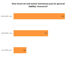 Cost Of Real Estate Business Insurance Insureon