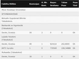 Afyon kocatepe üniversitesi tüm bölümlerinin taban puanlarını ve afyon kocatepe üniversitesi başarı sıralamalarını bu sayfada bulabilirsiniz. Afyon Kocatepe Universitesi Taban Puanlari 2020 Fotograf 8