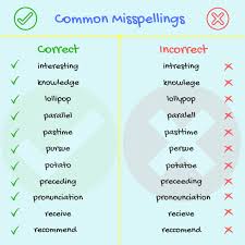 List Of 70 Common Spelling Mistakes In English Eslbuzz Learning English Teaching Spelling Words Learn English Spelling Words
