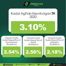 Open to all faiths and backgrounds, bank rakyat credit cards cater to all segments of the economy. Epf Tabung Haji Announced 2020 Dividend What S In It For You