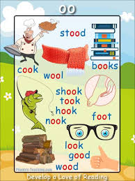 Determine the meanings of words and phrases in a text relevant to a grade 2 topic or subject area. Long Oo Words List Novocom Top