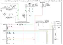 A wiring diagram is often used to troubleshoot problems and to make clear that all the friends have been made and that whatever is present. I Need The Wiring Diagram For The Factory Radio On A 2005 Gmc Yukon