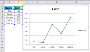 Dynamic Chart In Excel Examples How To Create Dynamic