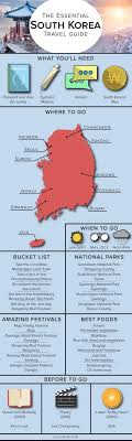 The Essential Travel Guide To South Korea Infographic South Korea Travel South Korea Korea