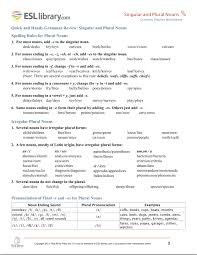 This Is A Concise And Easy To Understand Grammar Review About Singular Plural Nouns From Esl Library Com