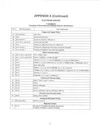Filler metal shall be certified by the canadian welding bureau as conforming to specifications for stainless steel electrodes for flux cored arc welding under aws a5.22 the filler metal shall be certified by the canadian welding bureau as conforming to the csa standard w48 latest edition. Electrode Group F Numbers